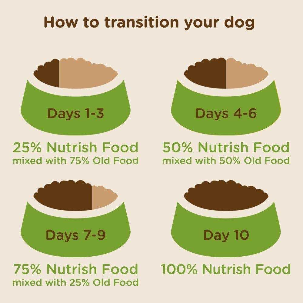 Real Turkey Brown Rice & Venison Recipe Dry Dog Food H583