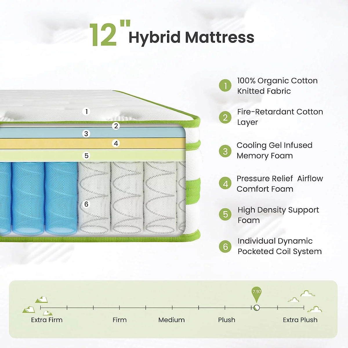 Queen 12 Inch Hybrid Memory Foam Mattress A8955