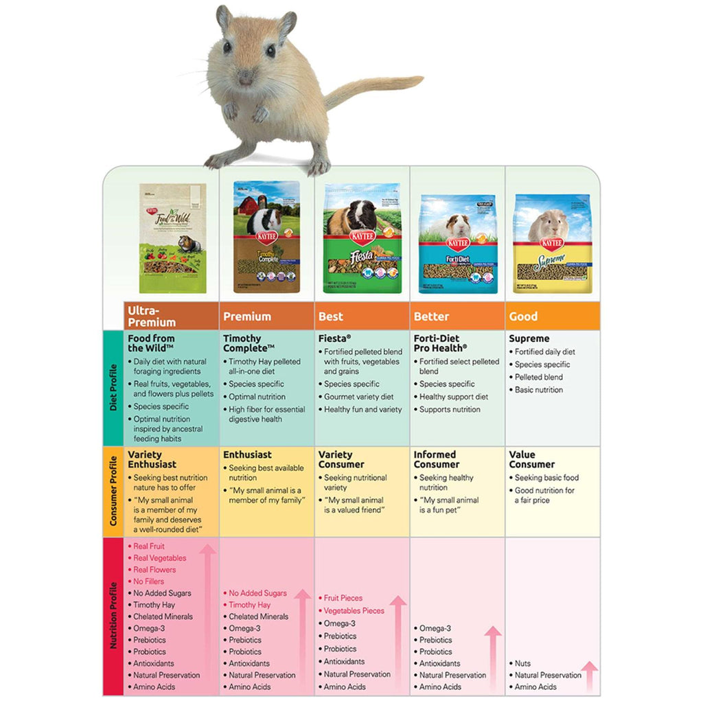 Adult Rabbit Food U4287