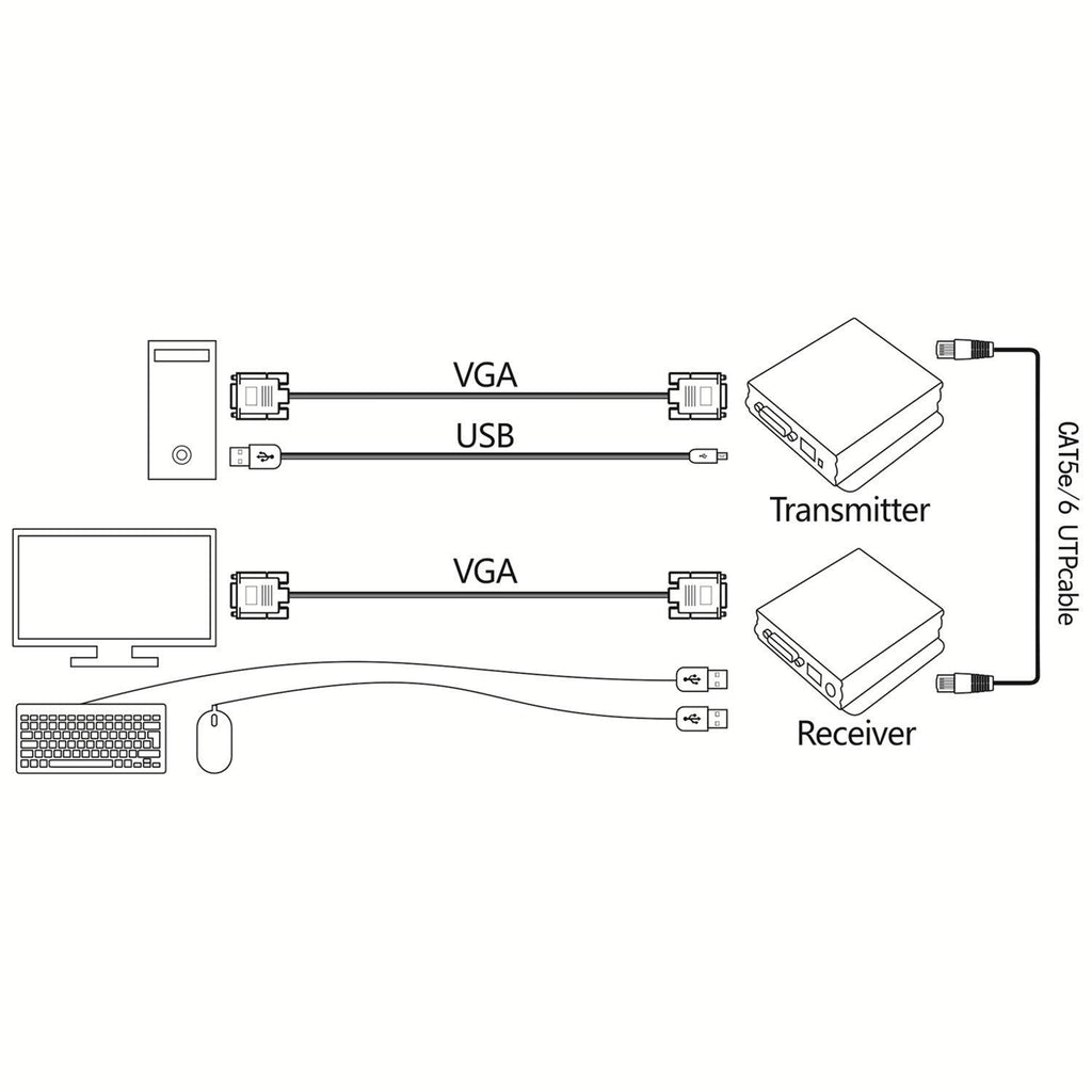 1080P 60Hz USB VGA KVM Extender Over Cat5e Cat6 Ethernet Cable Y79740