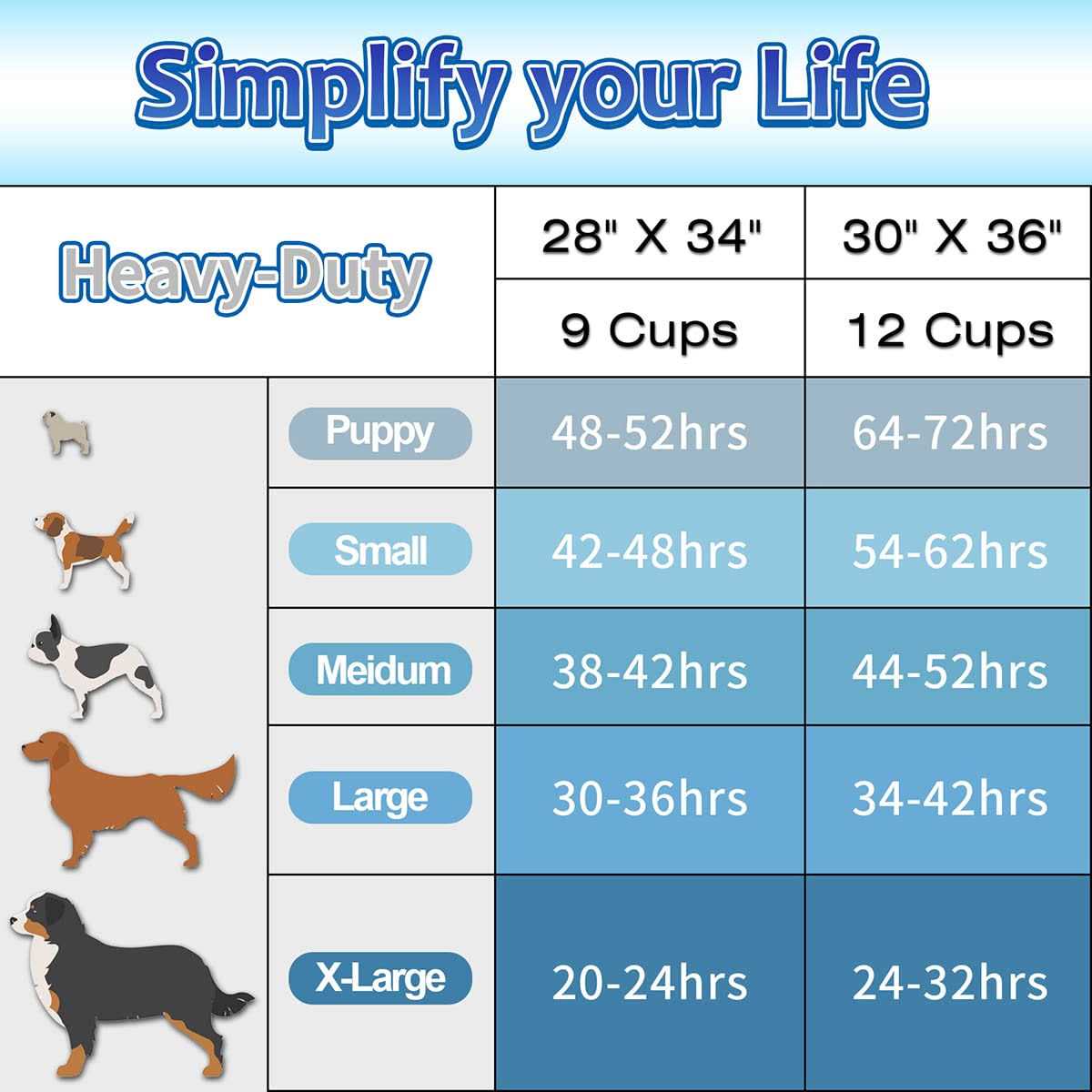 Puppy Pads U610286