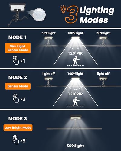 Motion Sensor Outdoor Lights with Flexible Octopus Tripod 600LM Solar Waterproof Dual Charging 2 I103