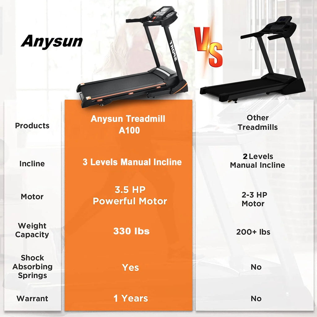 3.5HP Folding Treadmill with Incline U450684