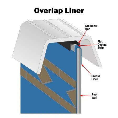 18-Foot Round Overlap Above Ground Swimming Pool Liner G72049