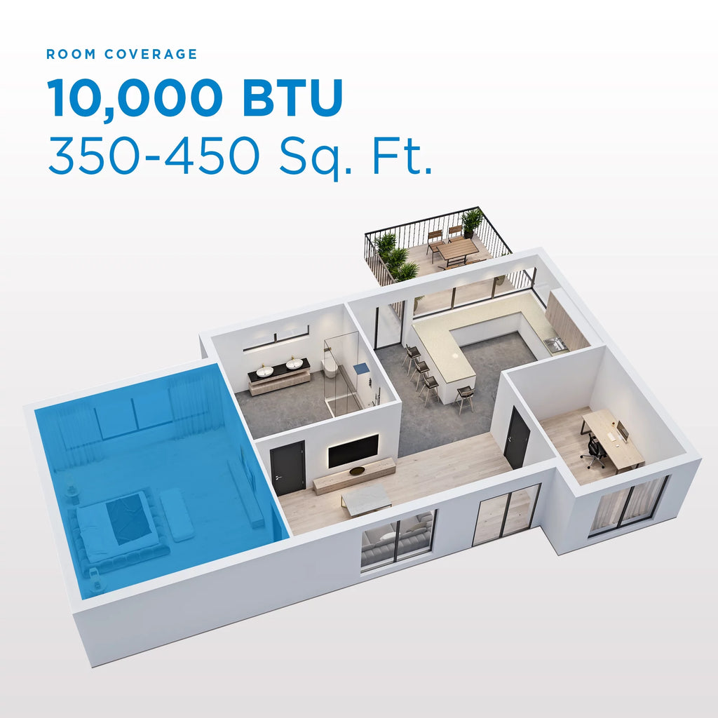 10000 BTU White Window AC I2500