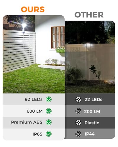 Motion Sensor Outdoor Lights with Flexible Octopus Tripod 600LM Solar Waterproof Dual Charging 2 I103