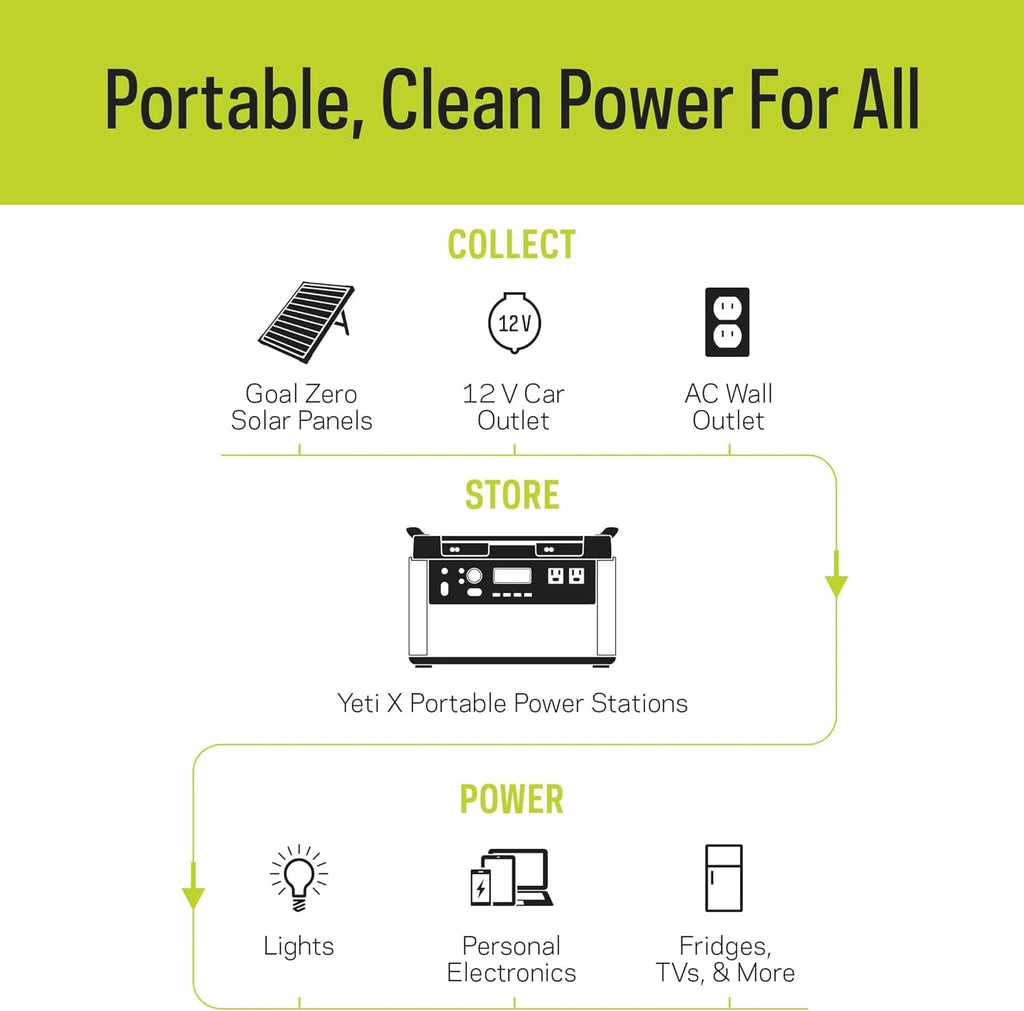 Portable Power Station 3032Wh Lithium Battery Generator 2000 Watt A688