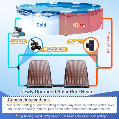 Solar Pool Heater with Adjustable Support Feet V310