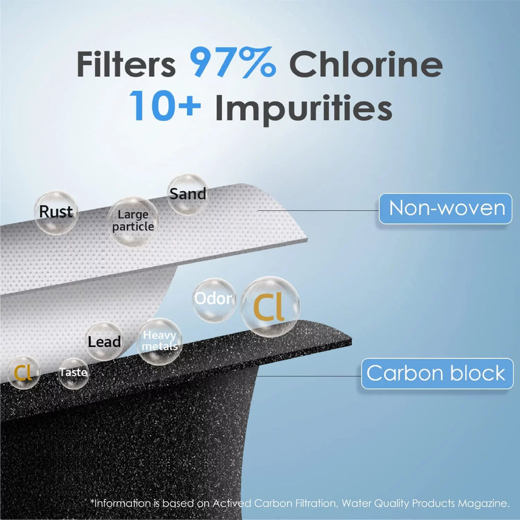 Refrigerator Water Filter (3 PACK) K10335