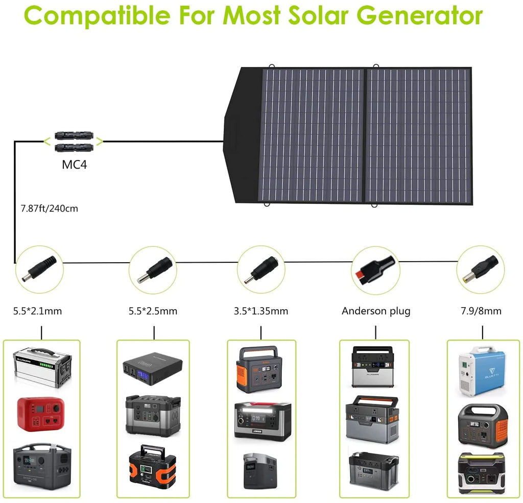 200W 154Wh Portable Power Station with 100W Foldable Solar Panel E33143